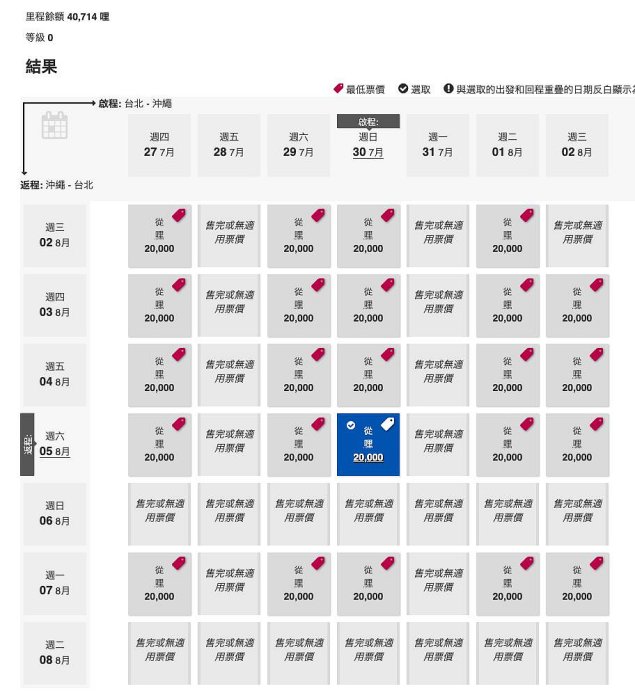 測試商品請勿下標，所有訂單一律取消【貳手殿】貳扌殿