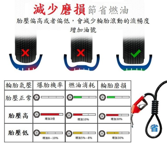 SQUND_太陽能無線胎壓偵測器 TPMS  [ TP-I810 ]