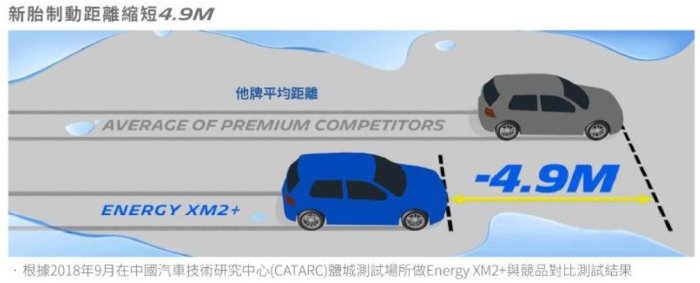 《大台北》億成汽車輪胎量販中心-米其林輪胎 ENERGY XM2+【185/60R15】