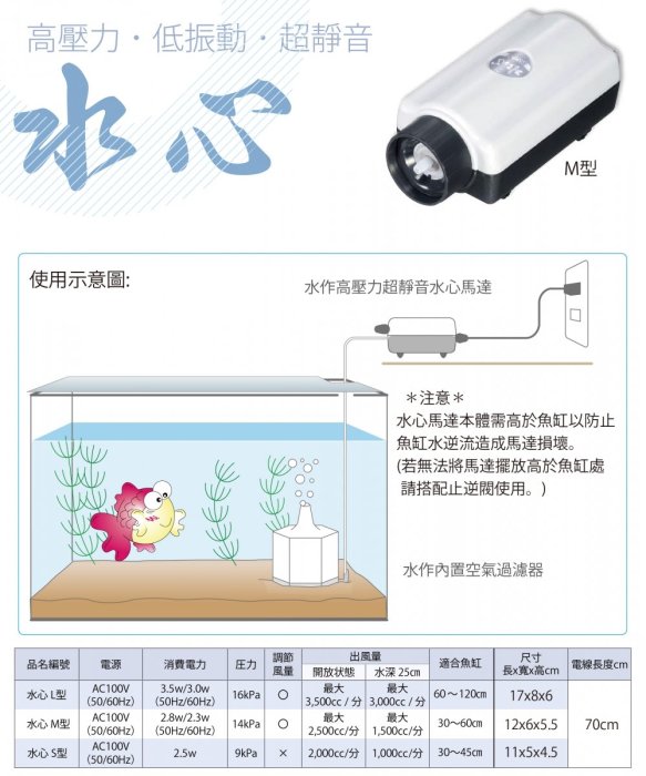 【♬♪貓的水族♪♬】 F-6075  日本 SUISAKU 水作  高壓力超靜音水心馬達-L(SSPP-2S)