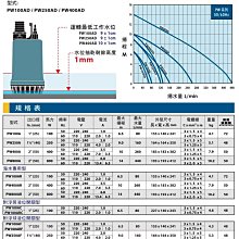 大眾馬達 新井xo250 1 2hp 1 5吋 浮球式汙水泵浦 沉水泵浦 抽水馬達 大樓化糞池排水 沉水馬達 Yahoo奇摩拍賣