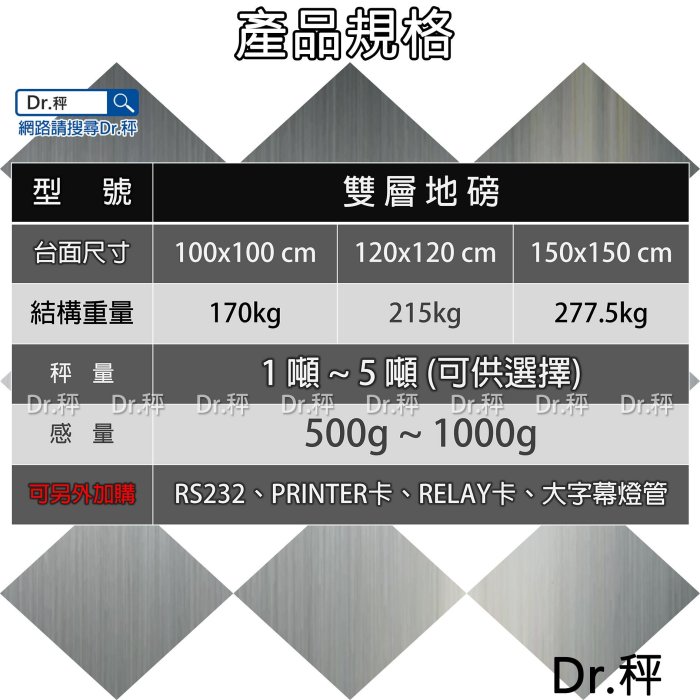 地磅、雙層強化結構地磅、電子地磅、資源回收、磅秤、電子秤、大型物件(100 x 100cm)含稅、保固兩年【Dr.秤】