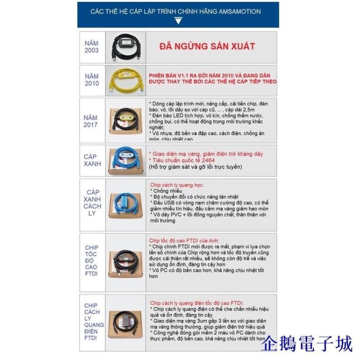 溜溜雜貨檔Usb-rs232 / CS1W-CIF31 / USB-CIF31轉接線+USB轉RS-232工業隔離