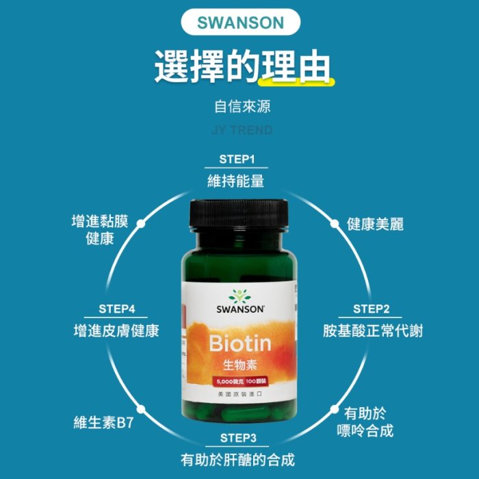 現貨不用等 生物素 Biotin 5000mcg 100顆 硬膠囊 Swanson 維他命 維生素H B7 輔酶R