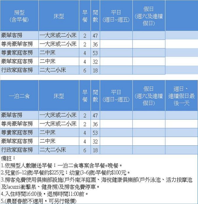 2024年@瑞寶旅遊@台南桂田喜來登酒店【豪華客房2人含早餐】另有尊貴家庭房4人5780元『峇里島南洋風格』