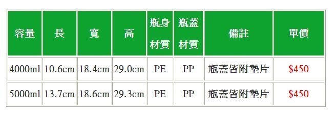 【佳樺生活本舖】MIT農藥瓶(BT-60)分裝瓶清潔劑瓶肥料瓶塑膠桶瓶瓶罐罐團購批發4000ml~5000ml