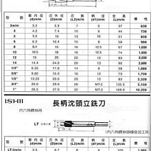 ㊣宇慶S舖㊣ FOP 沈頭立銑刀 4m/m