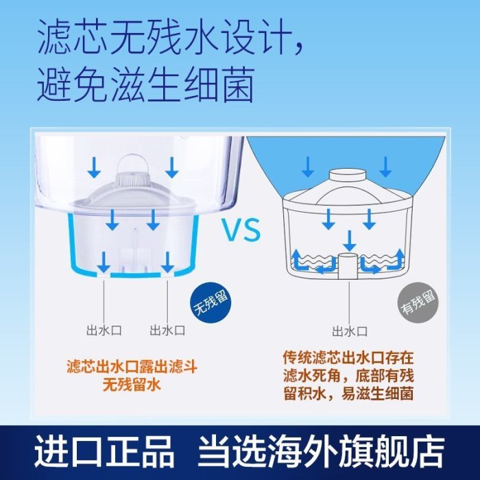 特價~ 過濾Laica萊卡凈水壺濾芯原裝凈水器家用過濾水壺通用碧然德3只德國家用 便攜 日系