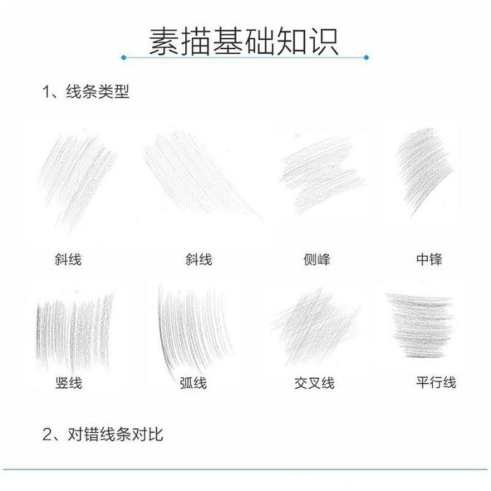 鉛筆素描三步速成 頭像 素描人物頭像教程書 自學零基礎入門 鉛筆素描速成 人物肖像 正版