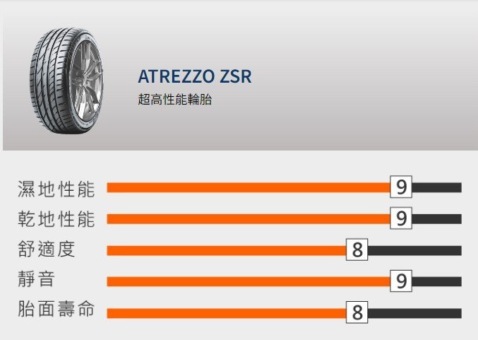 《大台北》億成汽車輪胎量販中心-賽輪輪胎 ATREZZO ZSR【195/40R17】