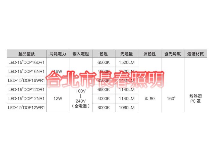 台北市長春路 舞光 索爾 LED 15公分15CM 16W 崁燈 LED-15DOP16DR1 漢堡燈 面板燈