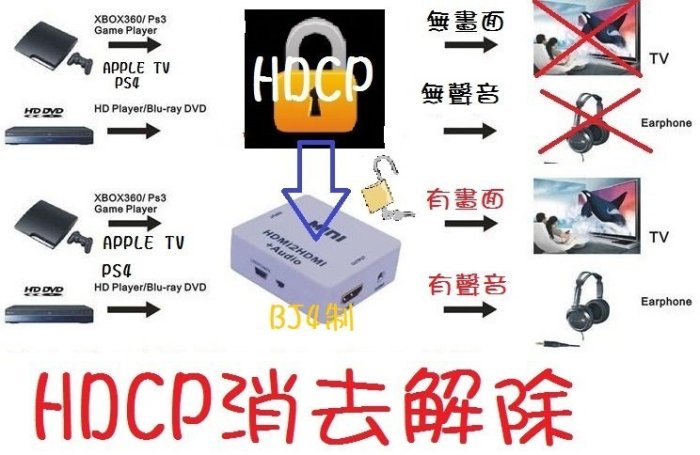 本月韌體 HDMI 影音分離 消去解除 HDCP KEY HDMI 轉 耳機 類比  APPLE TV PS3 PS4