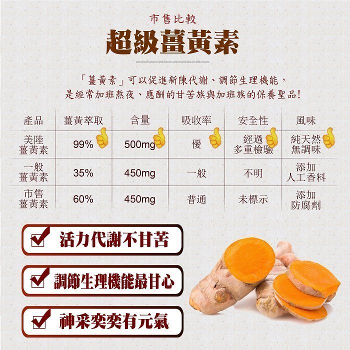 【美陸生技】99%印度薑黃素膠囊【120粒/盒(禮盒)】AWBIO