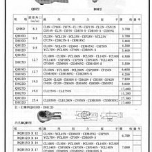 ㊣宇慶S舖㊣ TOHNICHI 頭部交換式扭力板手用交換頭 PQH15D X 14