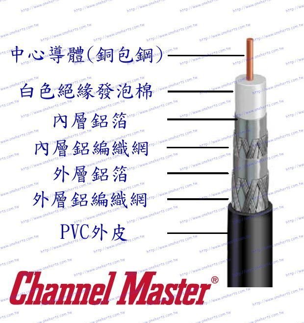 萬赫Channel-Master 黑色電纜30米雙鋁雙網 3GHz/3000mhz RG6U有線 衛星電視 數位天線