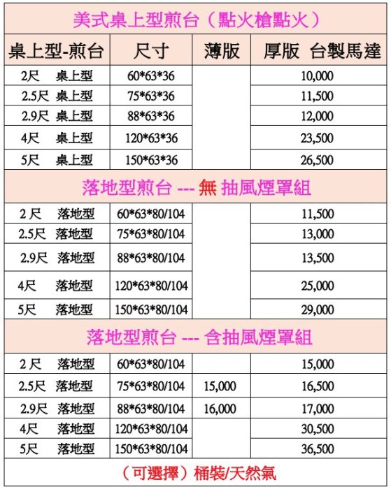 《利通餐飲設備》落地型 日式-煎台 2尺 (60×60×80/95) 牛排煎爐 另有美式煎台油炸機烤箱烤爐