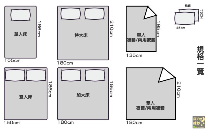 [現貨/送玩偶] 日本授權 佩佩豬系列 // 雙人加大床包組 // [花園饗宴] // 活動請看商品描述