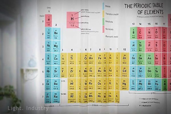 【 輕工業家具 】化學元素週期表浴簾-zakka雜貨浴室門窗簾防水設計生活大爆炸復古工業風