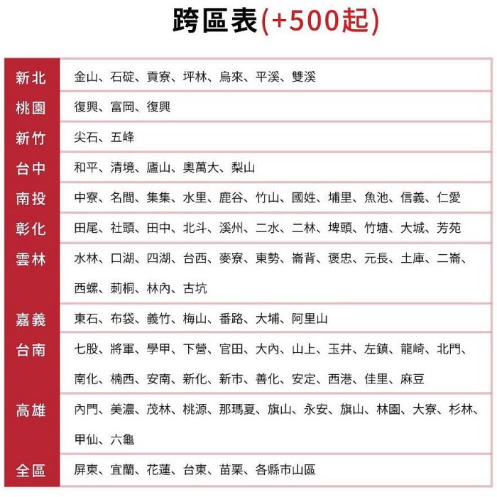 《可議價》SANLUX台灣三洋【SA-L50VHR】R32變頻冷暖左吹窗型冷氣(含標準安裝)