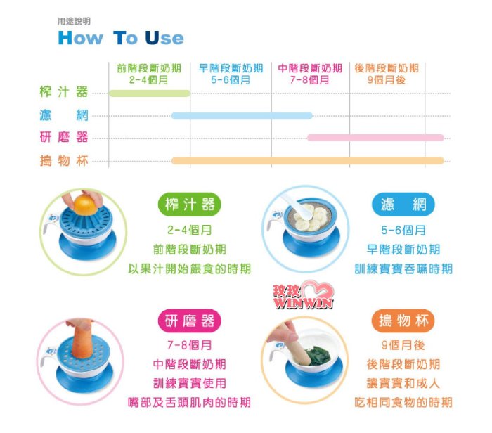 *玟玟*KU.KU 酷咕鴨寶寶專屬副食品料理器八件組 Ku-5450，酷咕鴨學習餐具禮盒，寶寶學習用餐的最好幫手