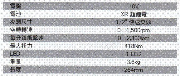 ㊣宇慶S舖㊣DEWALT DCF889 8V超強力衝擊板手 扭力418Nm 單鋰鐵電池 (磷酸鋰鐵電池)可充電1000次