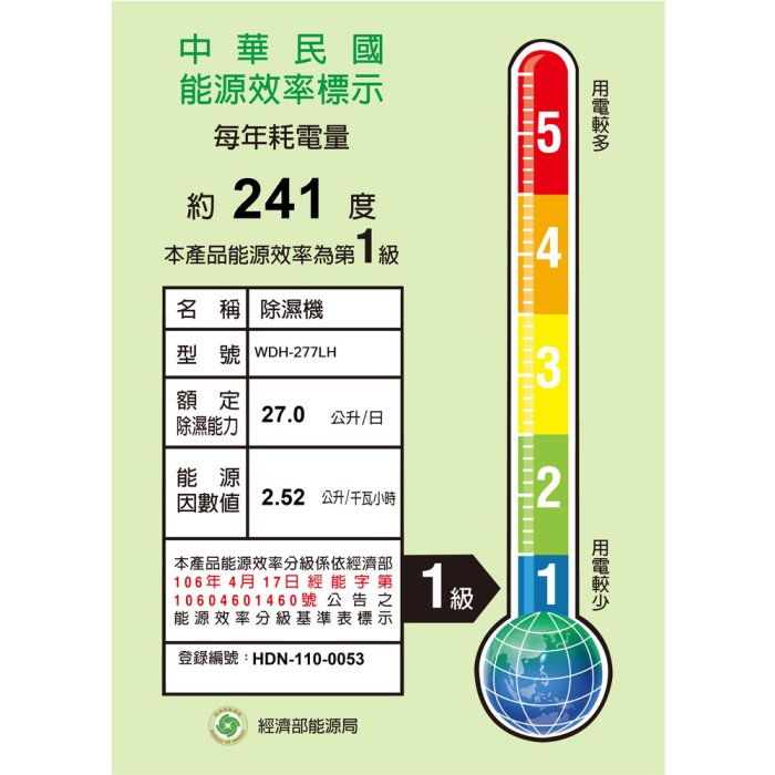 免運費[自取再折$150]New威技 27L 能效一級除濕機 WDH-277LH