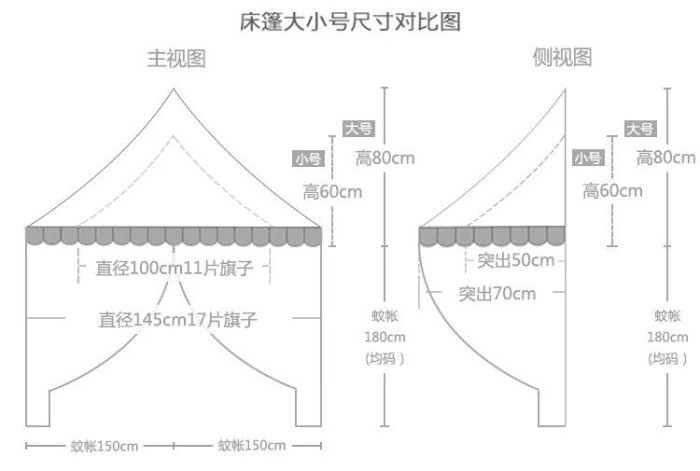 北歐兒童帳篷室內公主遊戲屋壁掛蚊帳床幔床頭掛帳讀書角純棉