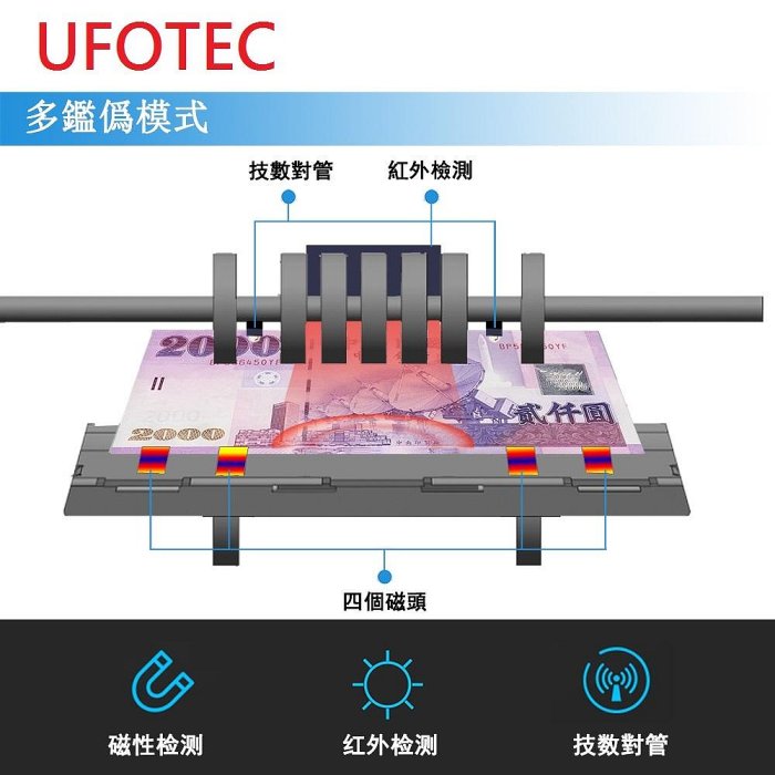 ＊3C百貨＊2024年 最新 UFOTEC 2400B/2400W 超迷你3Kg 國際電壓 點驗鈔機 永久保固