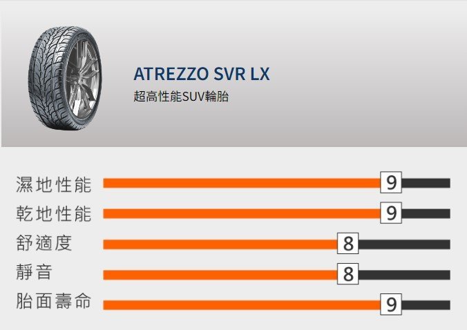 《大台北》億成汽車輪胎量販中心-賽輪輪胎 ATREZZO SVR LX【275/55R20】