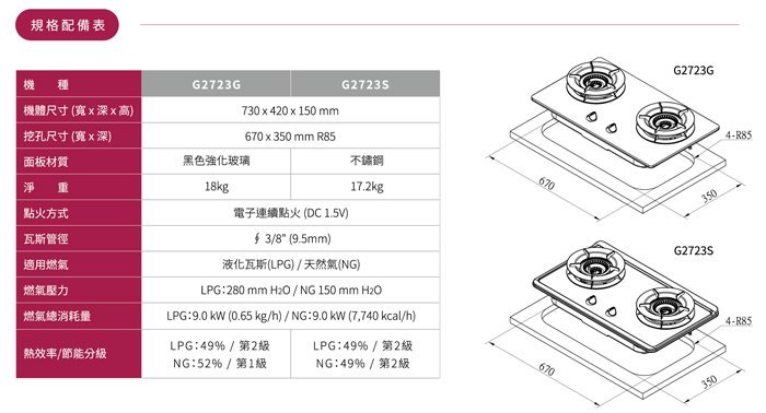 【阿貴不貴屋】櫻花牌 G2723GB 歐化檯面式 黑色玻璃 瓦斯爐 聚熱焱 雙內焰 檯面爐