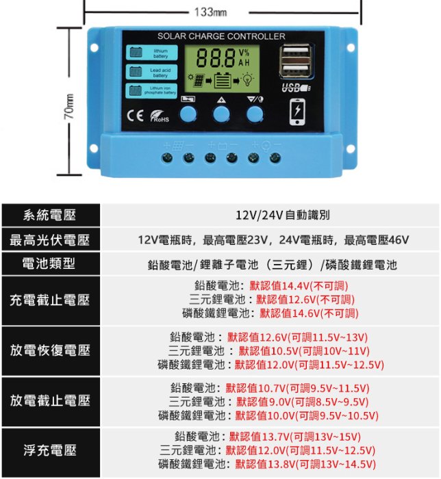 【台灣出貨】太陽能控制器 一台充三種 30A 風力 太陽能 發電 電池板 電池 充電器 充電控制 12v24v 全自動