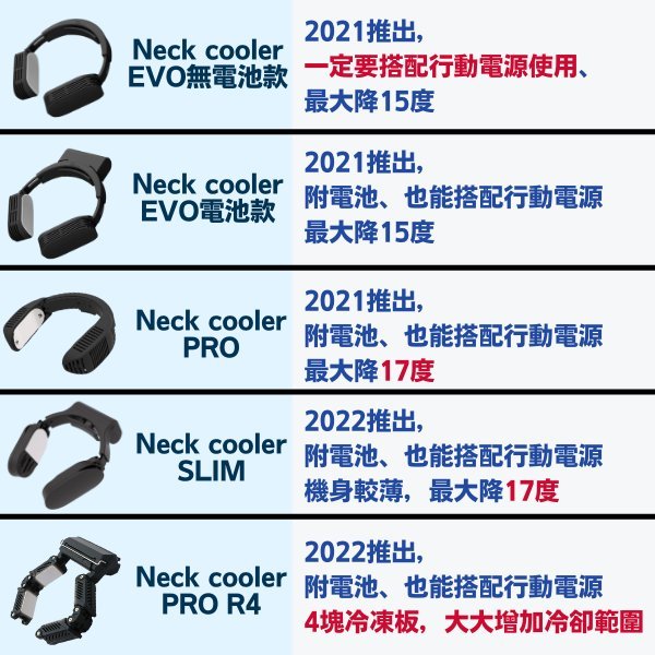 🔥週週到貨🔥THANKO PRO 頸掛式冷氣機 Neck Cooler 降溫機 冷卻機 風扇