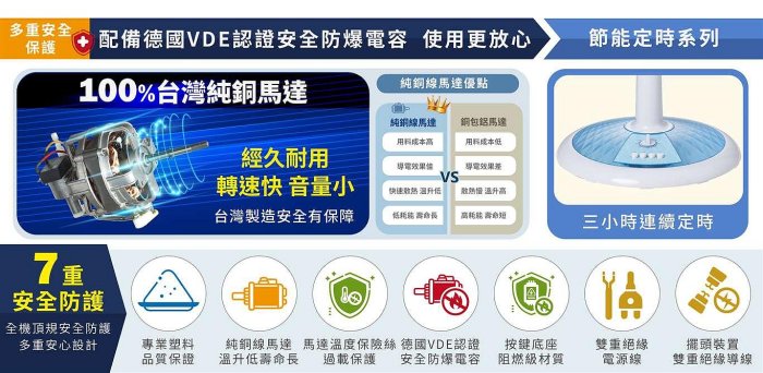 💜尚豪家電-台南💜SAMPO聲寶 14吋平網立扇SK-FD14VT ✨私優惠價