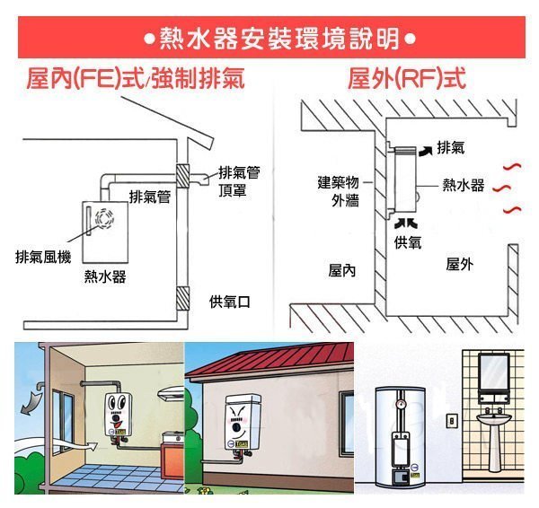 【阿貴不貴屋】TOPHOME 莊頭北 AS-9538H  屋外型 智慧恆溫 瓦斯熱水器 12L