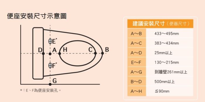 Panasonic 國際牌瞬熱式微電腦溫水洗淨抗菌便座/免治馬桶座 DL-ACR510TWS (公司貨無線遙控)