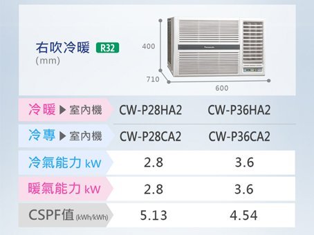 *新家電錧*【Panasonic國際CW-P28HA2】 窗型系列變頻冷暖冷氣 -安裝另計