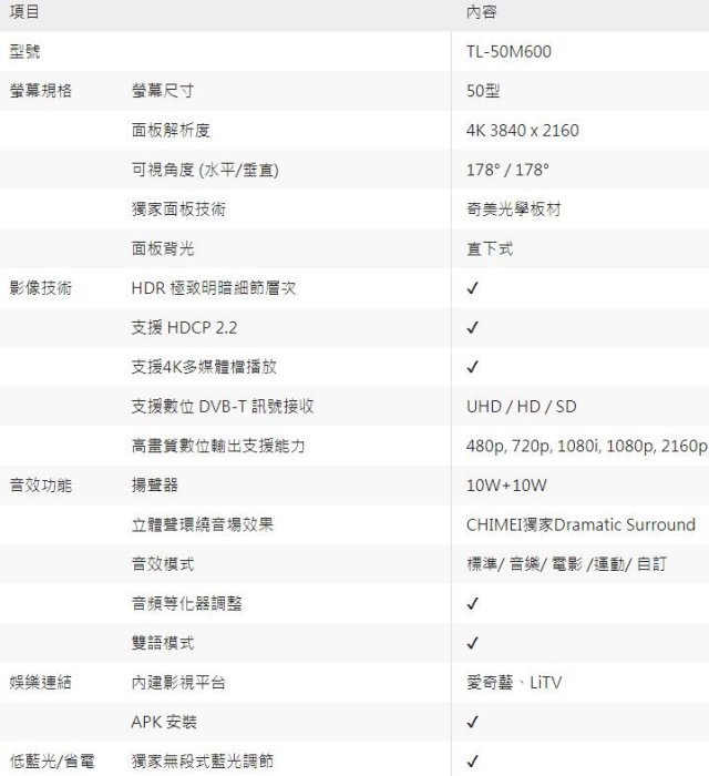 【裕成電器‧電洽甜甜價】奇美50吋4K聯網液晶電視TL-50M600 另售50UP7750PSB OLED55C1PSB