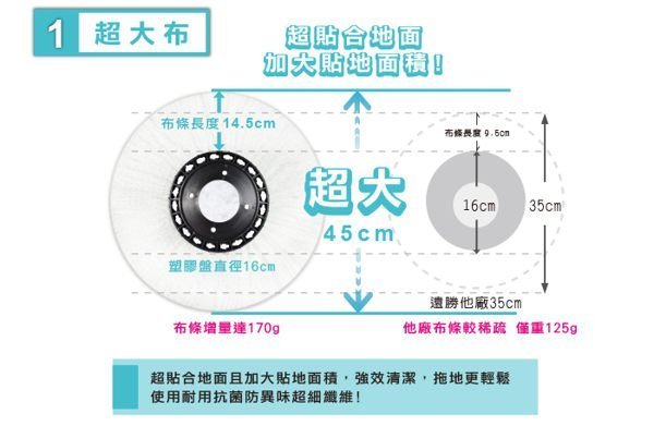 台灣數位超快記憶卡王【時尚拖把】布盤補充超值包(超大45cm布盤) (適用好神拖驅塵氏妙潔玻璃刷