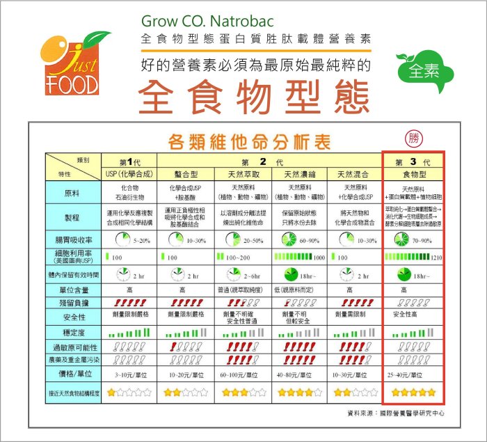 食物型鈣鎂D複方(200粒裝) - 鈣 鎂 D 保健 維生素 維他命 營養 補給品 補充品 營養品 營養素 營養食品