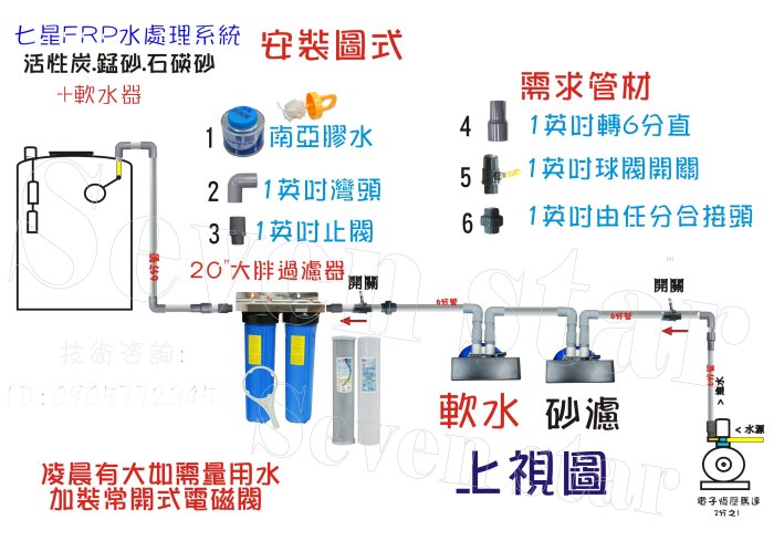 【巡航淨水】50公升手動逆洗控制石碤砂過濾器.餐飲.淨水器.飲水機.RO純水機.地下水處理.貨號B1233