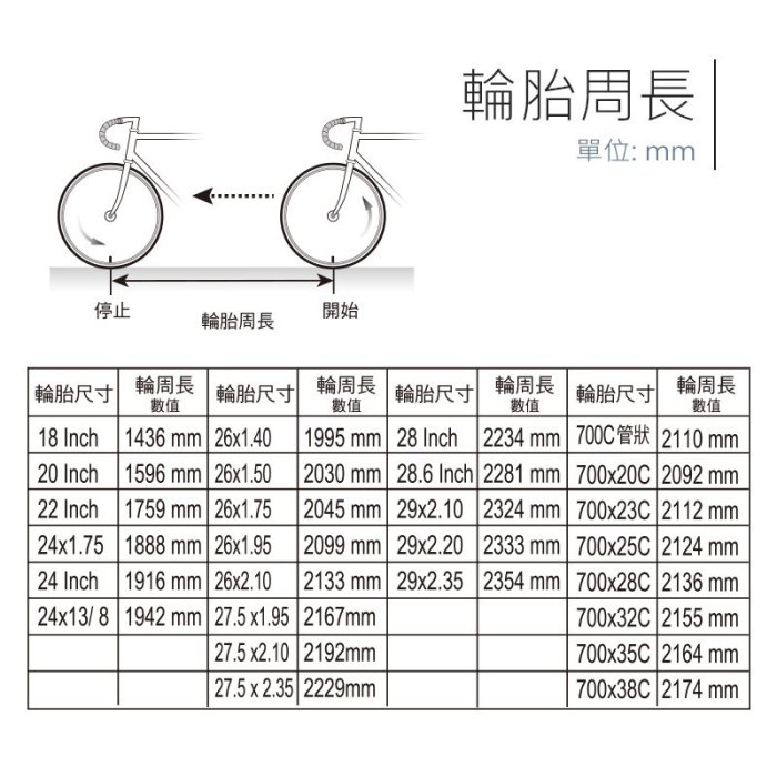 無線 十大功能 大螢幕 大字碼表 腳踏車碼錶 碼錶 自行車碼錶 公路車碼錶 單車碼錶 省電 防水 M10W