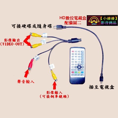 【小潘潘購物滿兩仟免運費】12V~24V車用數位電視盒/HD數位電視盒/DVB-T支援高速移動/車用播放器/支援倒車影像