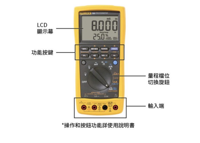 Fluke 789程控萬用電錶