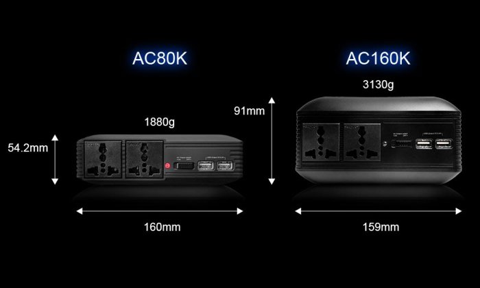 【電池達人】旗艦版 戶外電源 enerpad AC160K 車宿 野營 停電 救災 110V電源 空拍機 呼吸器 投影機