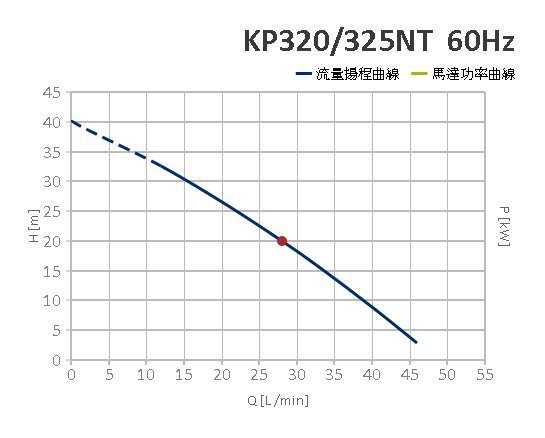 【川大泵浦】(東元馬達) 木川1/2HP抽水馬達 KP-320NT 不生銹水機 附溫控開關 KP320NT