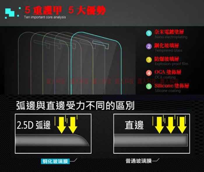 【原石數位】HTC One X10 X10U / E66 9H鋼化玻璃保護貼+ 2.5D 導角. 非滿版