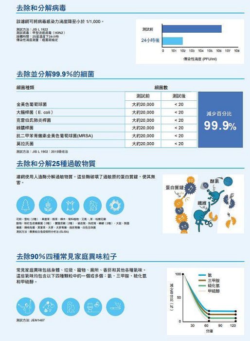 【裕成電器‧來電最優惠】DAIKIN大金變頻橫綱X系列冷暖冷氣FTXV28XVLT/RXV28XVLT 另售 RXM28VVLT