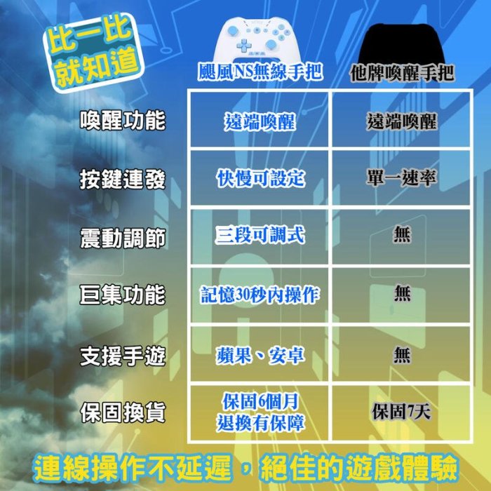 (超取免運費)任天堂 SWITCH NS ZCITY 颶風 無線控制器 手把 PC 安卓 ANDROID 蘋果 IOS