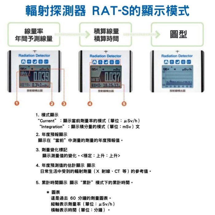 日本高森RAT-S 精密型放射線検出器(專業)放射線檢查機(日本原裝進口)