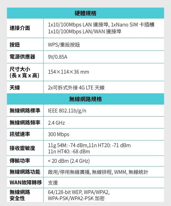 協明~ TP-Link TL-MR100 300Mbps 4G LTE 無線網路WiFi 路由器Wi-Fi分享